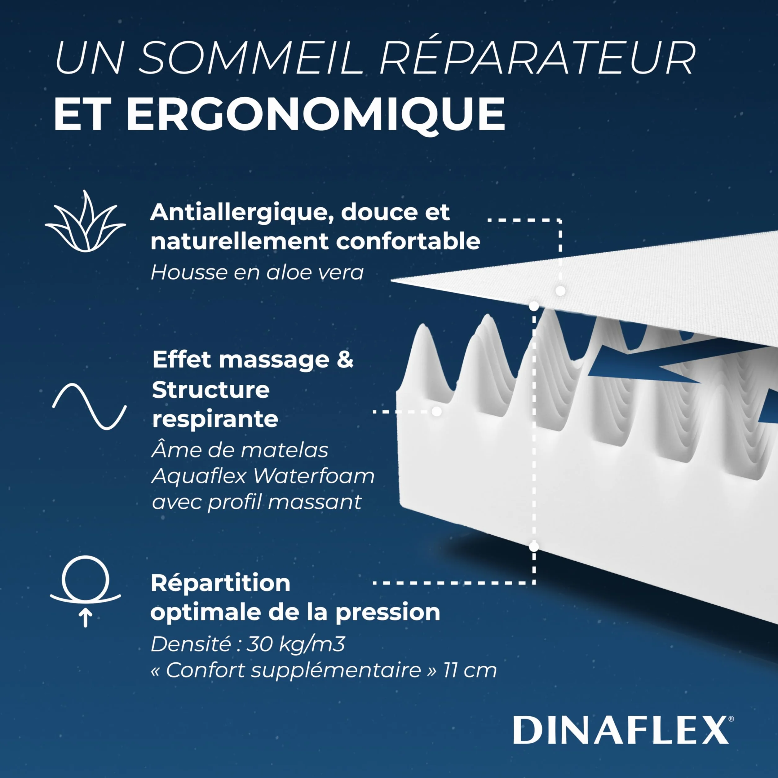 MATELAS mdf 115X185 W DOSTĘPUJĄCE CENA, "KOMFORT RELAX" ORTOPEDICZNE, SZKOŁA H 11 WATERFOAM , MIŁOŚĆ i zmywalna, antyalergiczna i odporna na działanie kwasu. Gotowe!